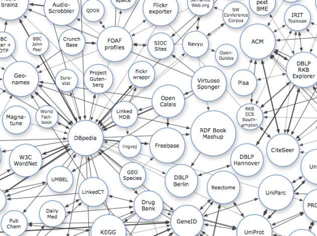 LOD dataset diagram - network with nodes